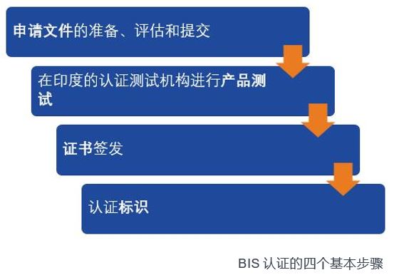 BIS认证是什么-印度BIS认证-印度认证-德唐国际认证
