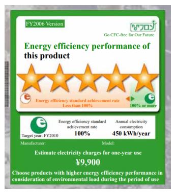 Japan-5-star-energy-efficiency-label